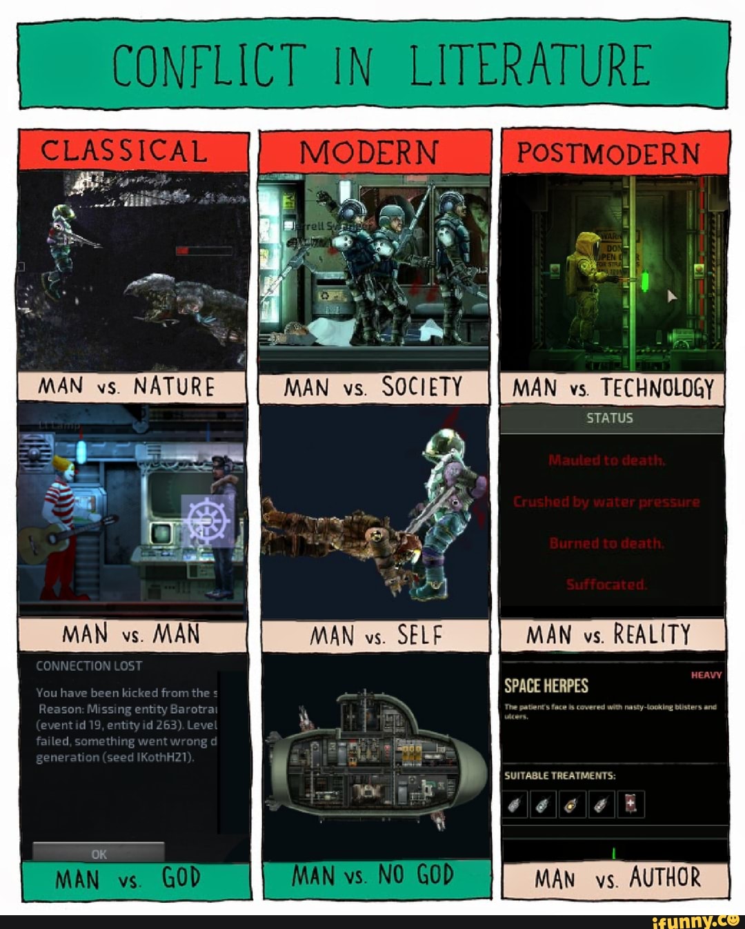 CONFLICT IN LITERATURE I
MODERN _II PosrmopERN I
4
vs, NATURE MAN vs. SOCIETY MAN vs. TECHNOLOGY I STATUS MAN vs. MAN MAN vs. SELF MAN vs. REALITY CONNECTION LOST Vou have been fram the SPACE HERPES Reason, Missing entity Ba otra event 19 263) Level
falled samething want wrang d gemeraton seed [RothH21
SUITABLE TACA
MAN vs GOD MAN vs. NO GOD MAN vs. AUTHOR