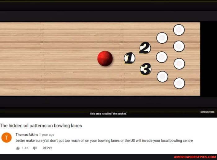 The hidden oil patterns on bowling lanes
Thomas Atkin
Co
better make sure yall rit put too much oll on your bowling lanes or the US will invade you sling cent