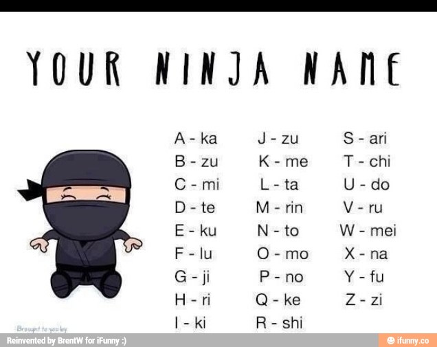 Your Ninja Nane A Ka B Zu C Mi D Te E Ku F Lu G Ji H Ri I Ki J Zu K Me L Ta M Rin N To O Mo P No Q Ke R Shi S Ari T