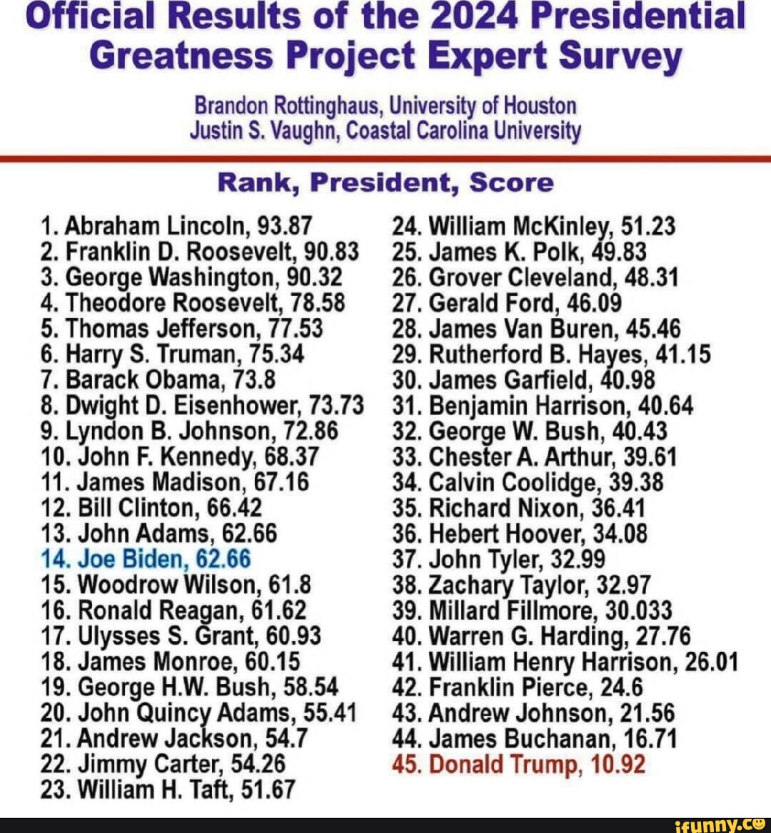 Official Results of the 2024 Presidential Greatness Project Expert