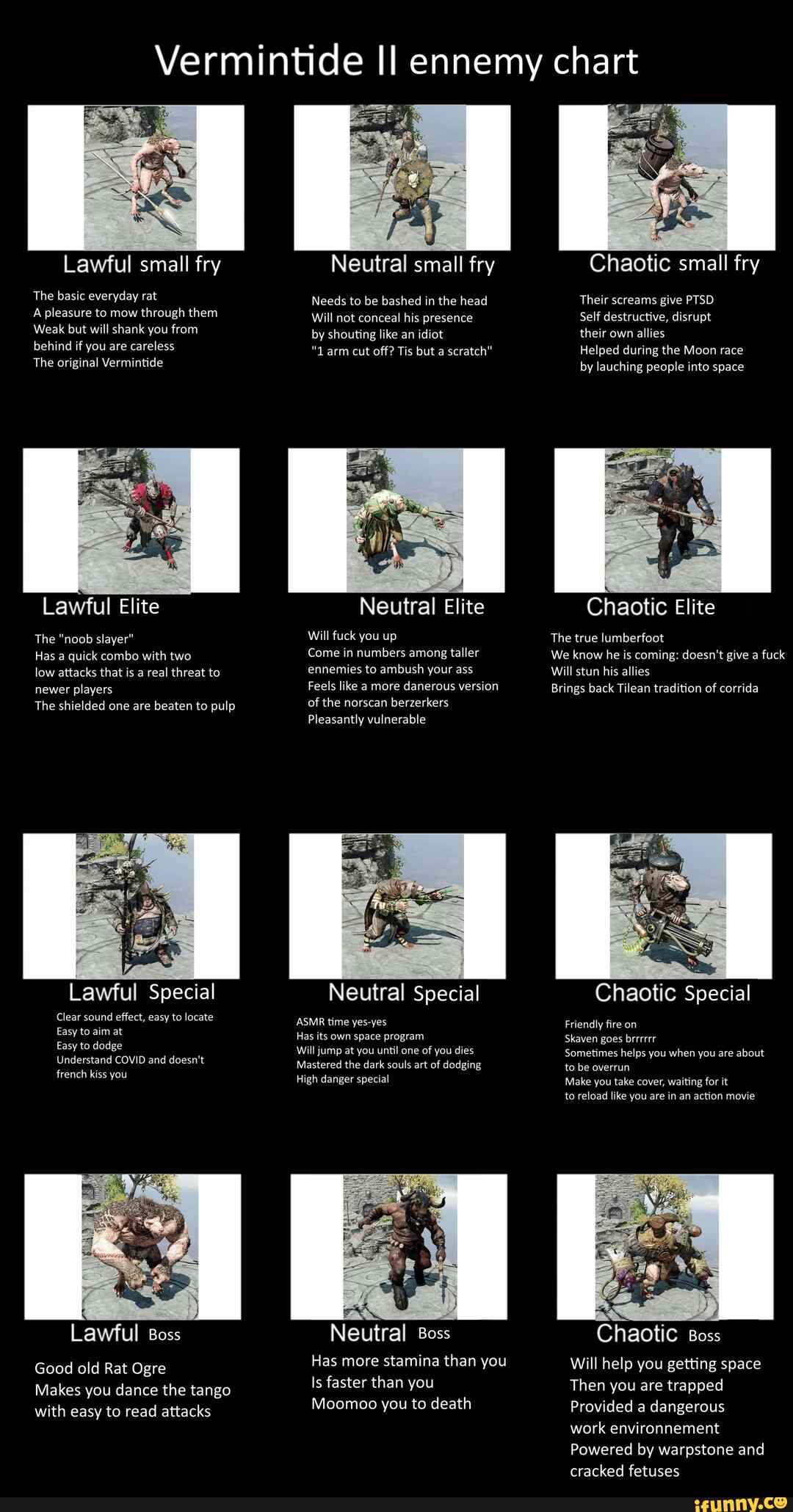 Vermintide 2 Rarity Chart