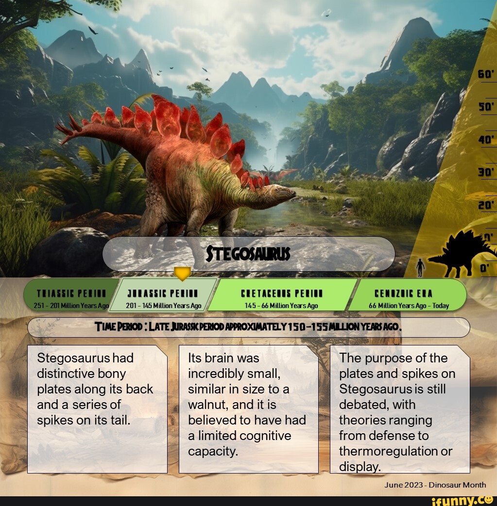 TEEASSIC PERIOE CRETACEOUS PERIOD CEMOZBIE ERA 201 145 Million Years ...