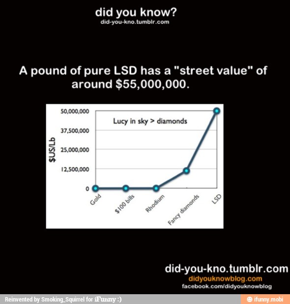 A pound of pure LSD has a "street value" of
around $55,000,000.
Lucy in
sky diamonds