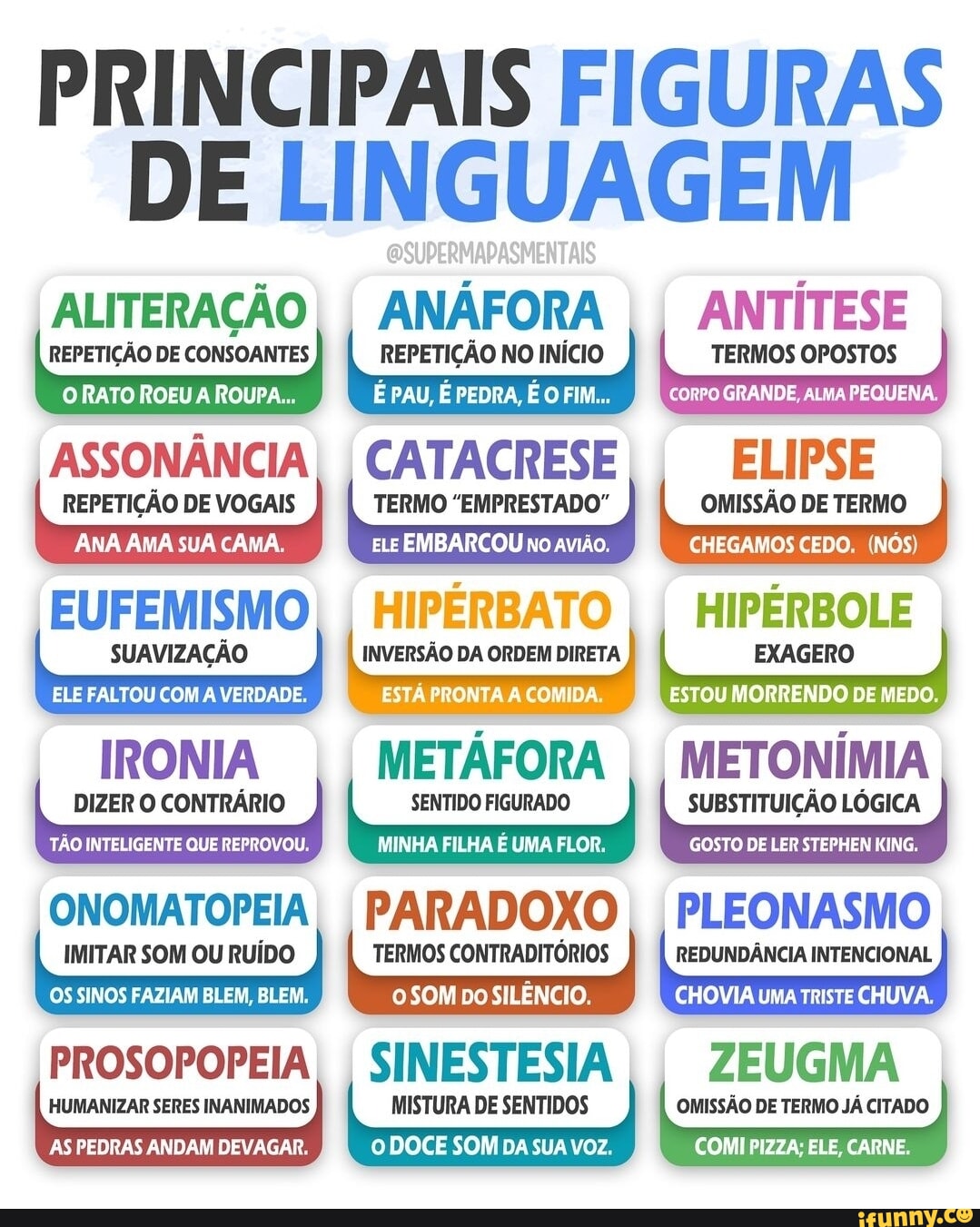 PRINCIPAIS FIGURAS DE ANTITESE ALITERAÇÃO AN REPETIÇÃO DE CONSOANTES ...