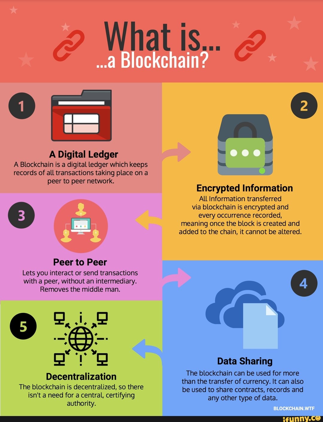 what-is-block-a-digital-ledger-a-blockchain-is-a-digital-ledger