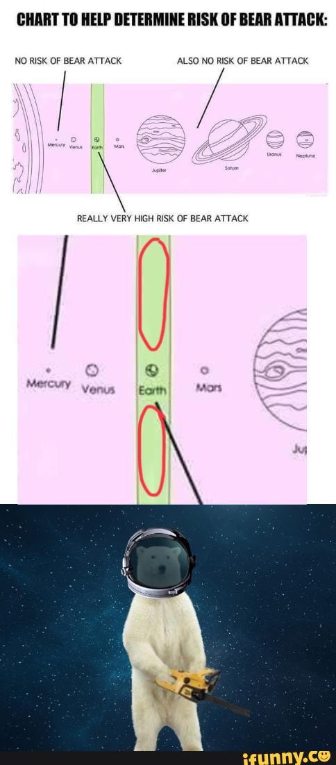 CHART TO HELP DETERMINE RISK OF BEAR ATTACK: NO RISK OF BEAR ATTACK ...