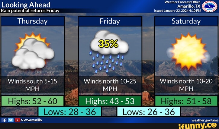 Looking Ahead Rain Potential Returns Friday Thursday Winds South 5-15 ...