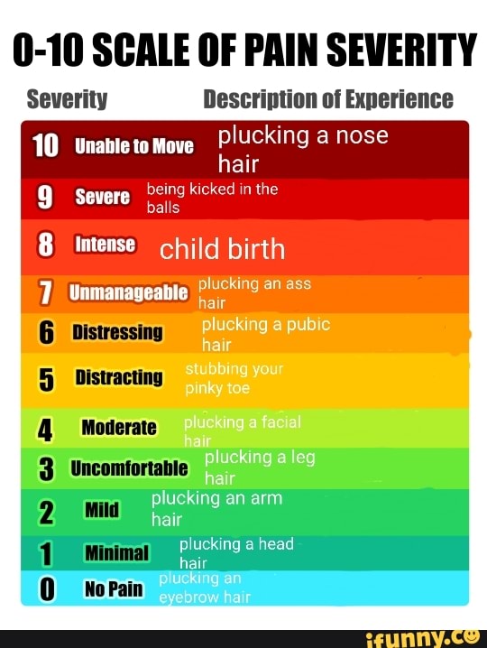 0-10 SCALE OF PAIN SEVERITY Description of Experience plucking a nose ...