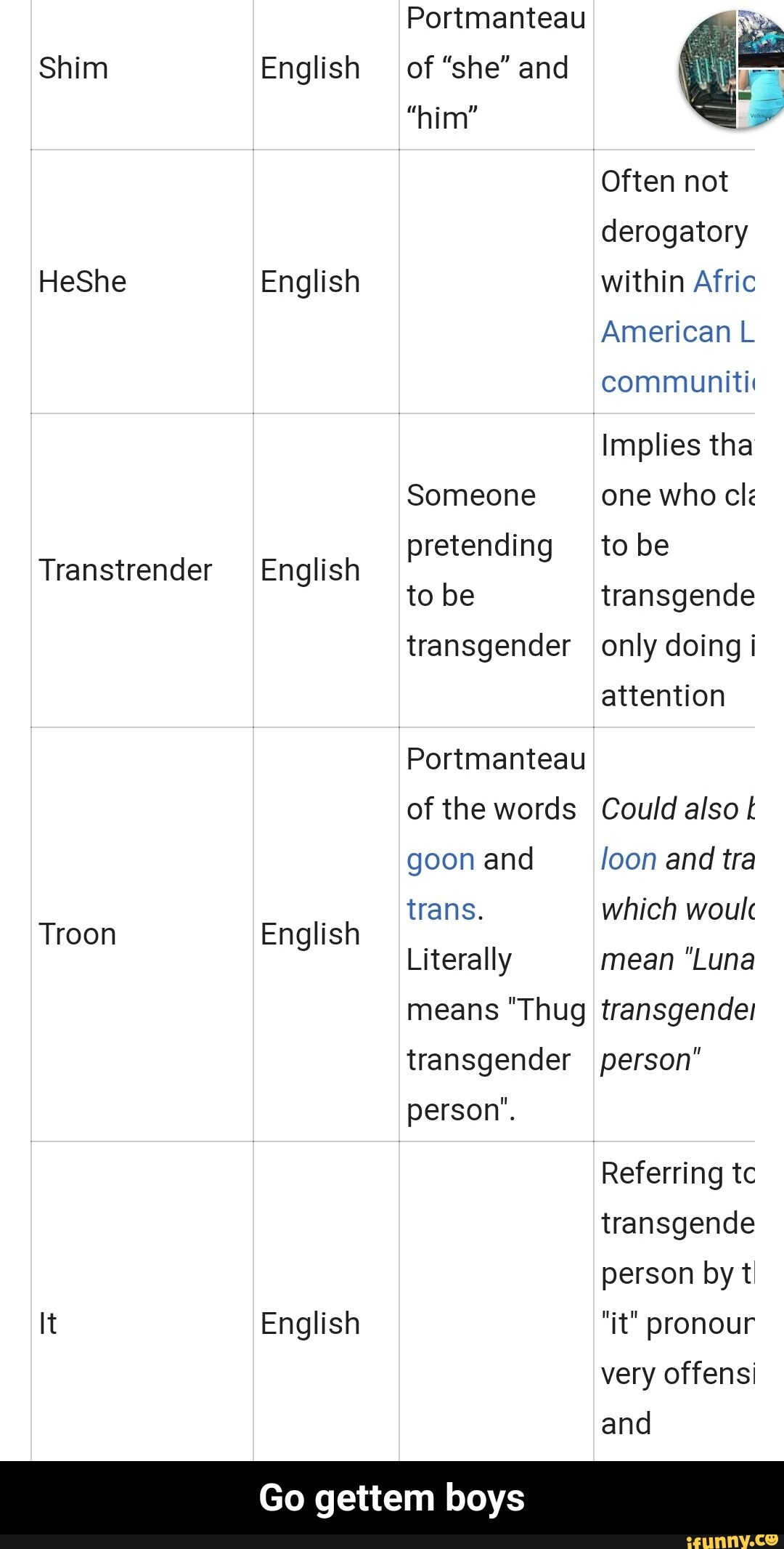 Transtrender memes. Best Collection of funny Transtrender pictures on