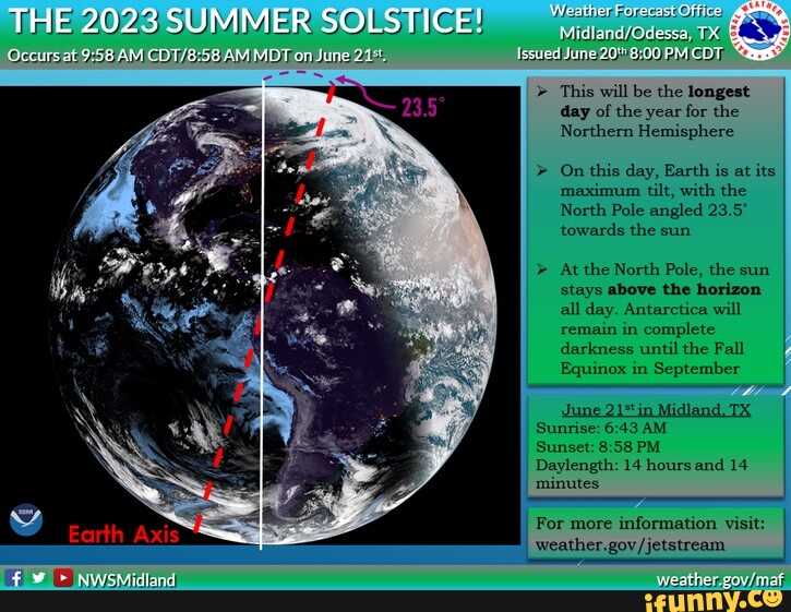 THE 2023 SUMMER'S SOLS ICE? > This will be the longest day of the year ...