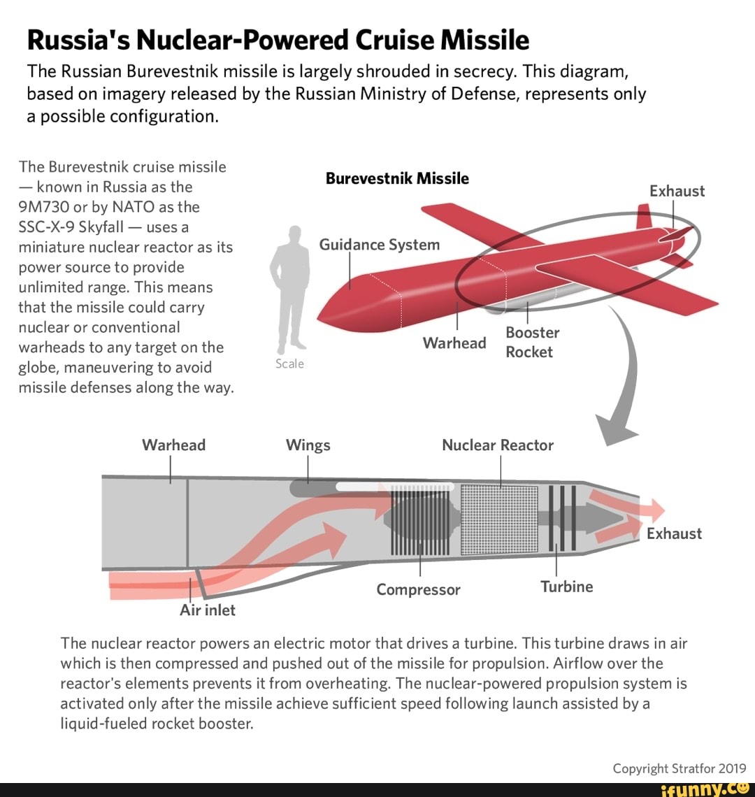 nuclear powered cruise missile how it works