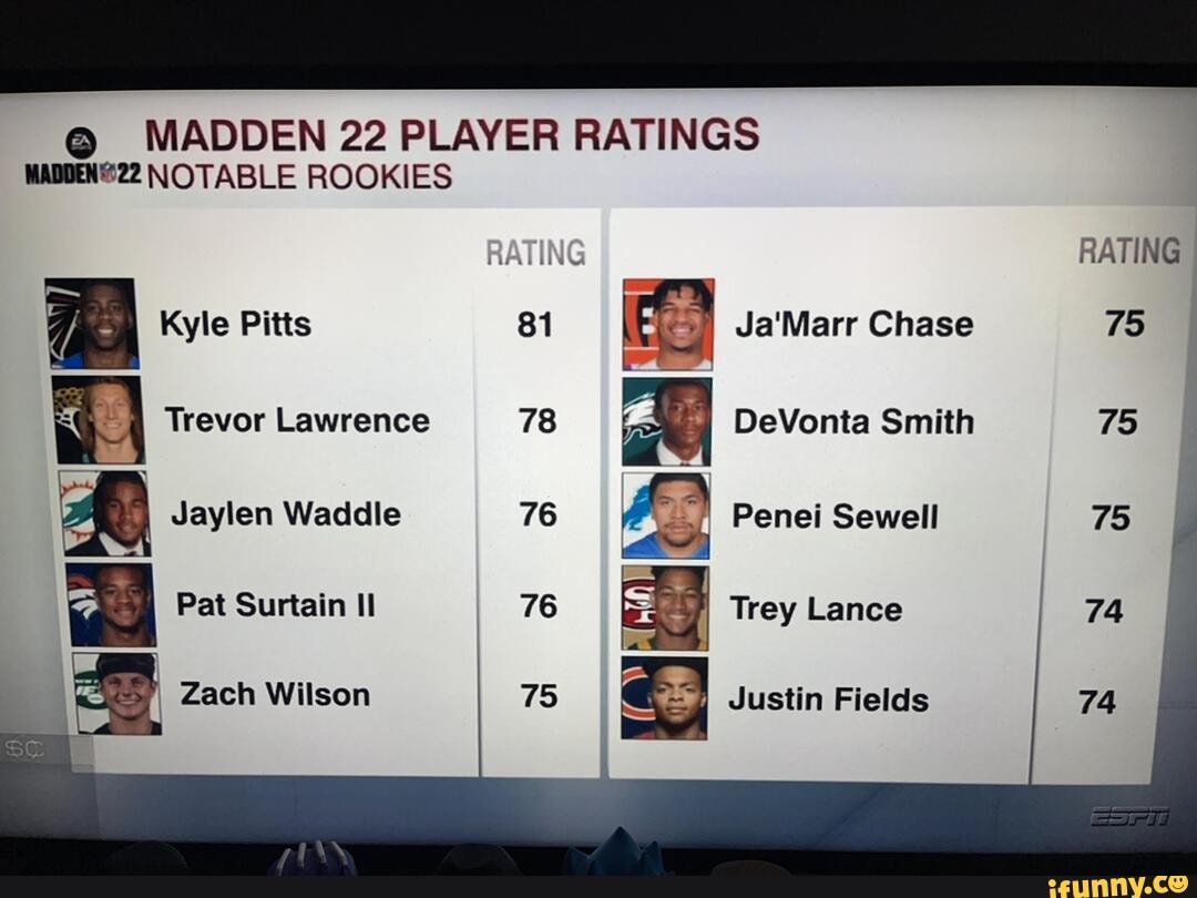 MADDEN 22 PLAYER RATINGS NOTABLE ROOKIES RATING RATING I Kyle Pitts 81