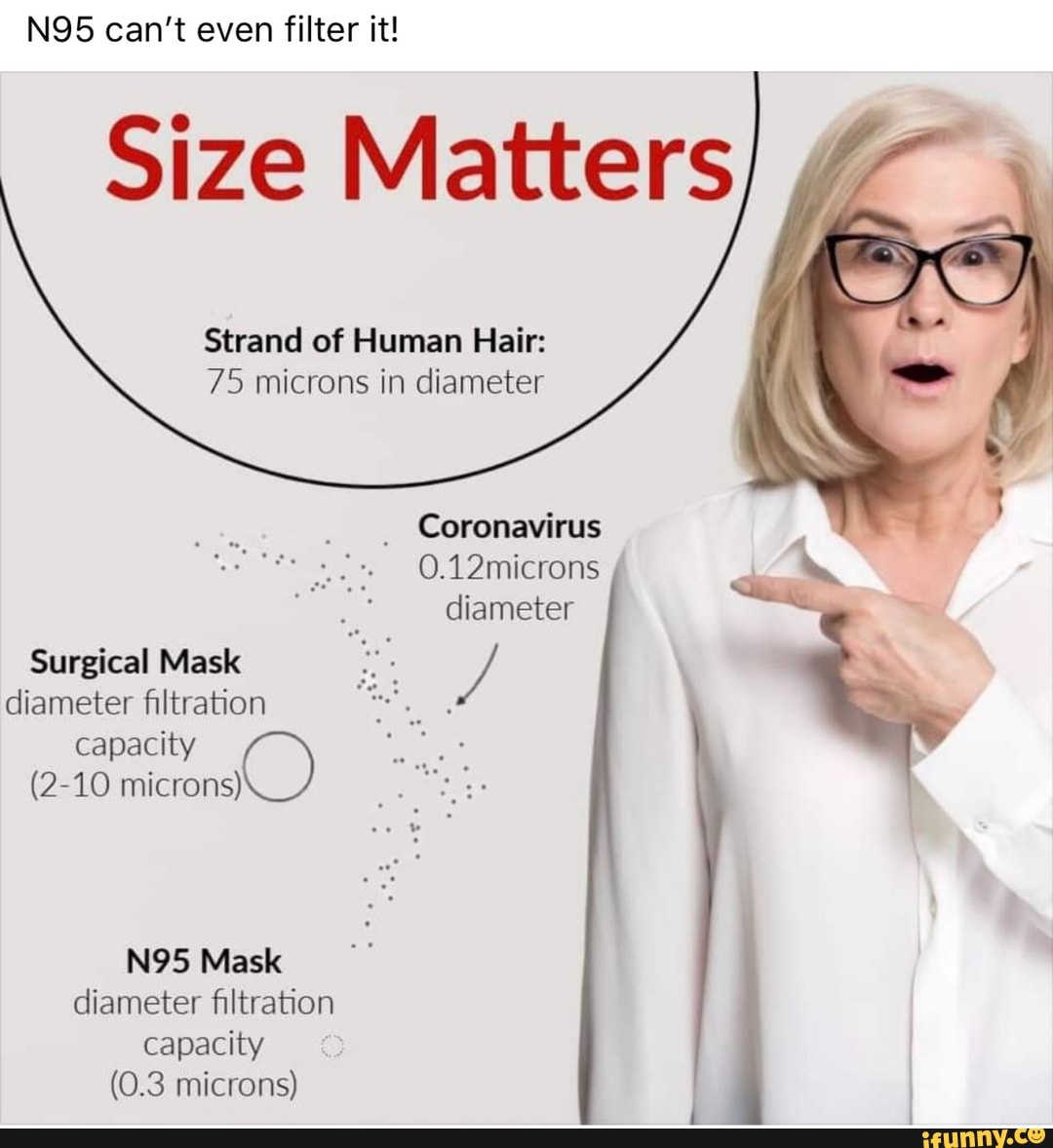 N95 can't even filter it! Size Matters Strand of Human Hair