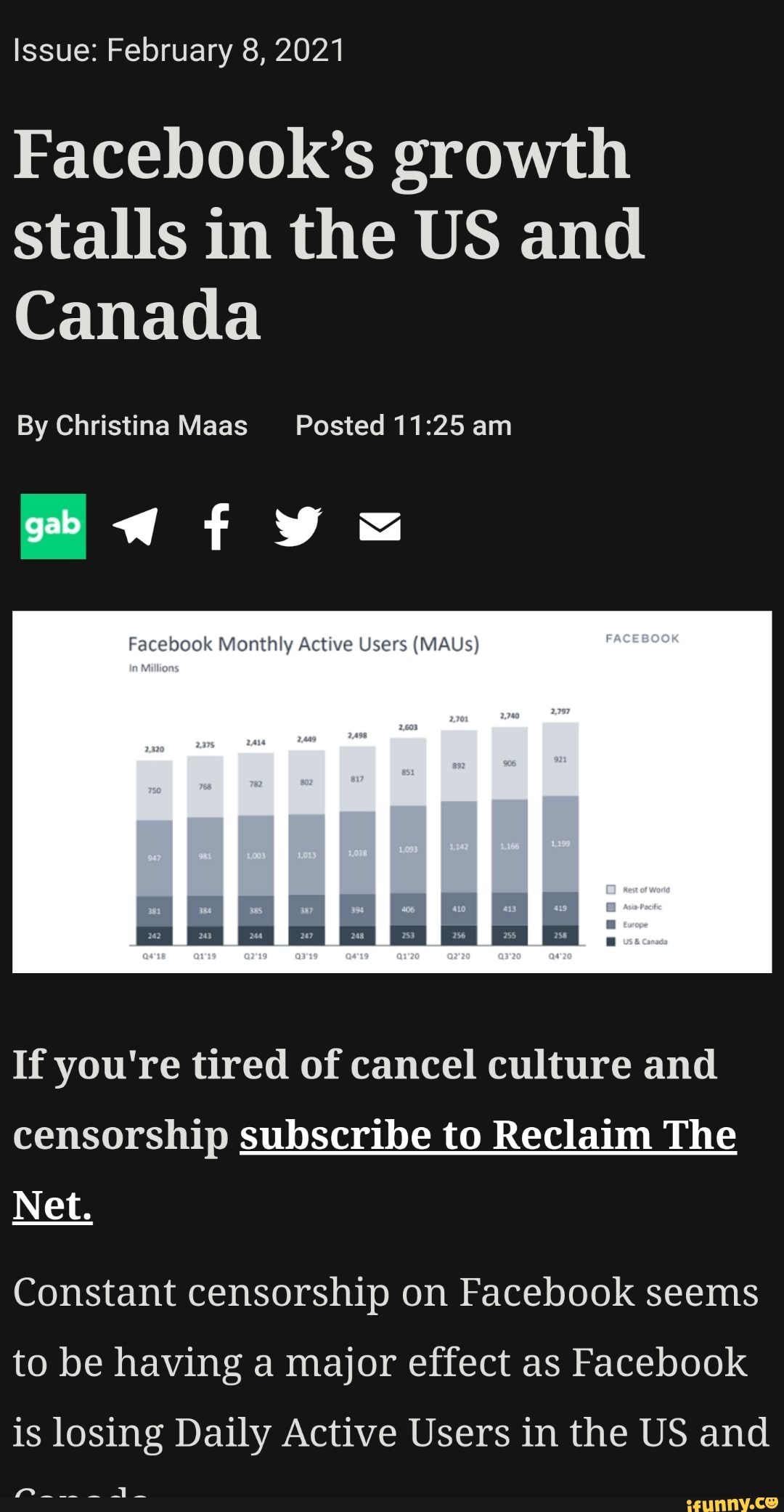 Issue: February 8, 2021
Facebook's growth stalls in the US and
Canada
By Christina Maas Posted am
Sw fyyu
Facebook Monthly Active Users (MAUs) FACEBOOK
aas, 408 as
22 207 233 255
If you're tired of cancel culture and censorship subscribe to Reclaim The
Net.
Constant censorship on Facebook seems to be having a major effect as Facebook
is losing Daily Active Users in the US and