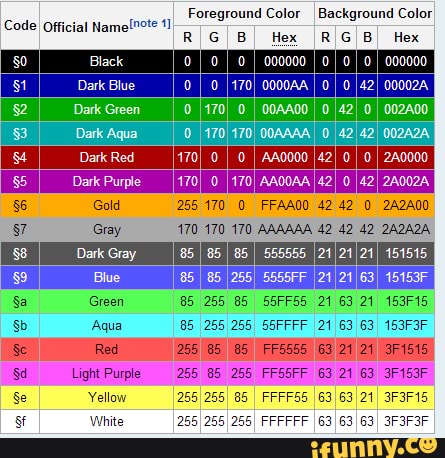 Minecraft Coloring Codes For Color In Minecraft Config, Chat, - Foreground  Color I Background Color Hex Hex Code Official Gold 255 170 0 FFAAQO 42 42  0 2A2A00 Gray 170 170 170