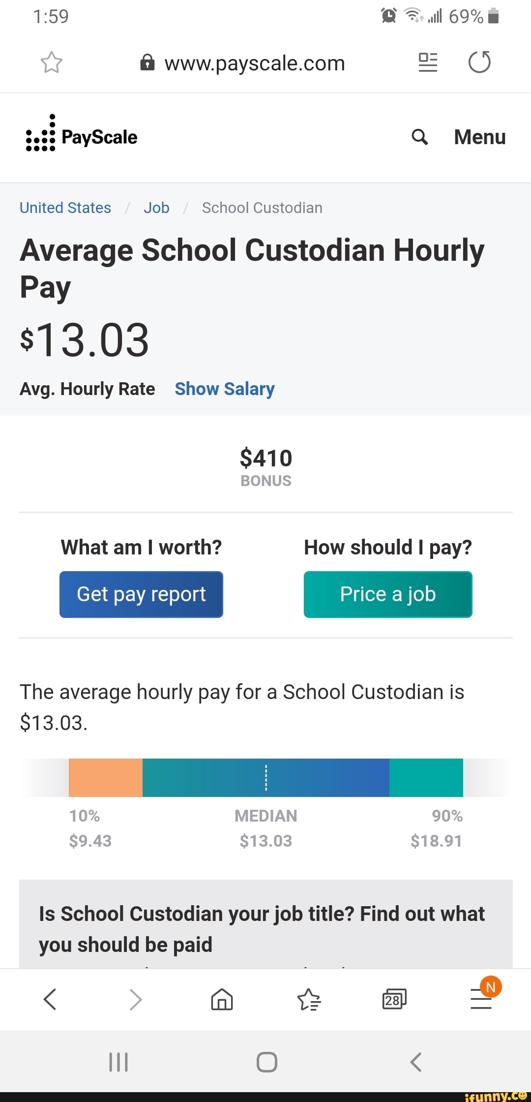 Set PayScale United States Job School Custodian Average School