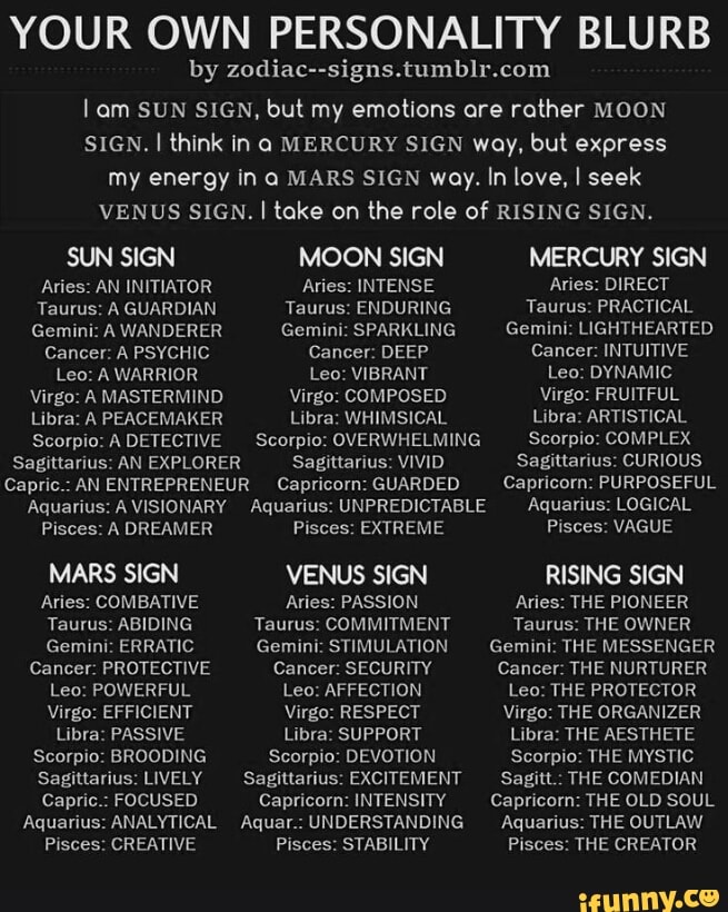 Anime Zodiac Signs Tumblr