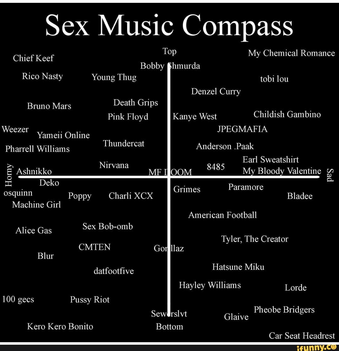 Sex Music Compass Top My Chemical Romance Chief Keef Bobby Rico Nasty Young  Thug tobi lou