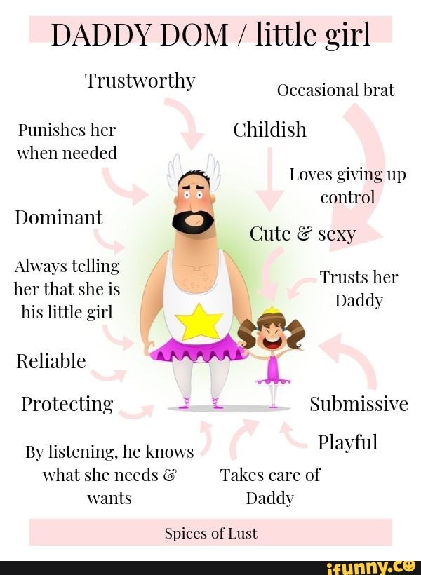 Daddy Dom Little Girl A Beginner s Guide To Age Play BSEBXR