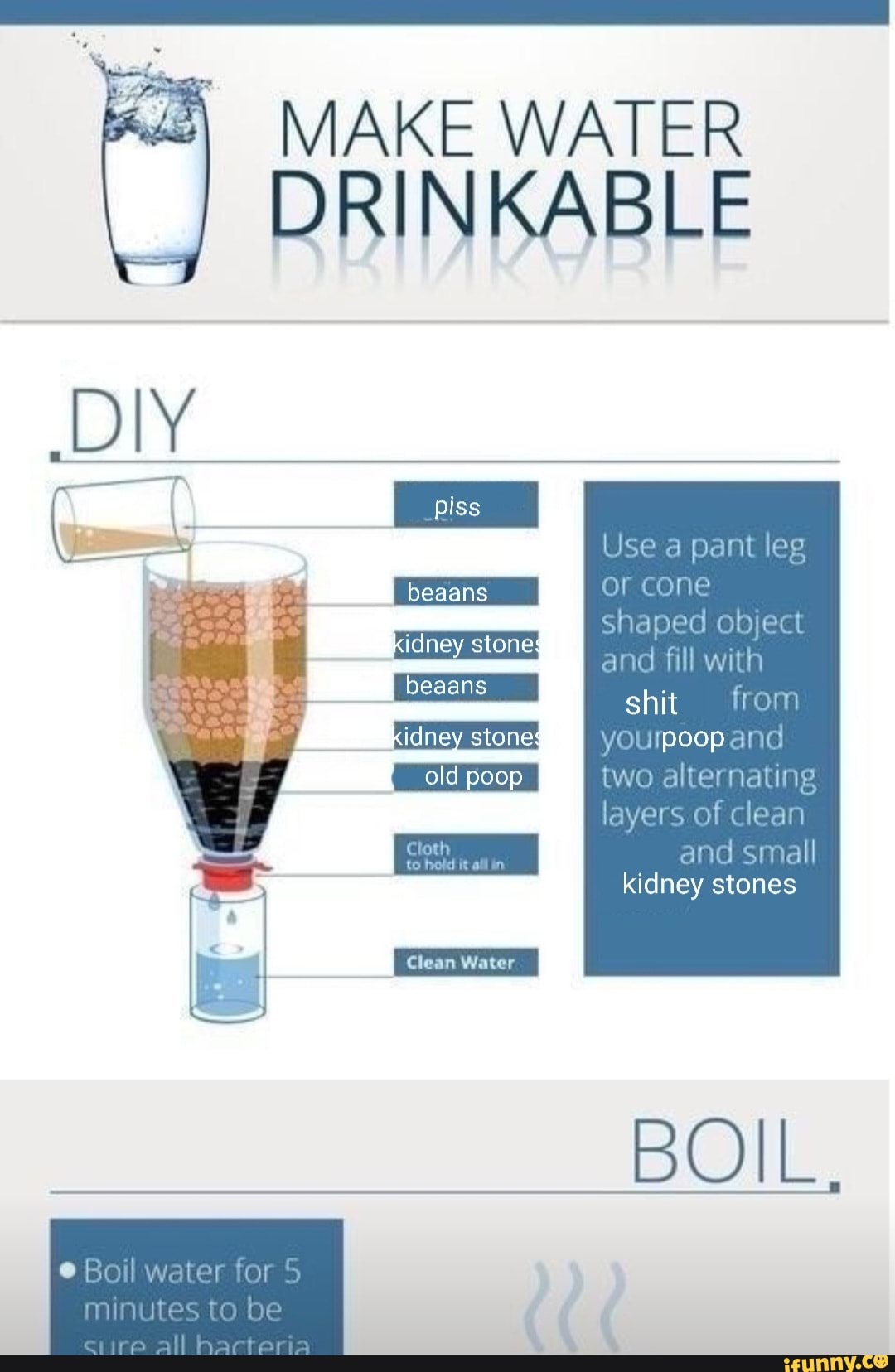 MAKE WATER DRINKABLE piss beaans idney stoneg beaans kidney stonel old