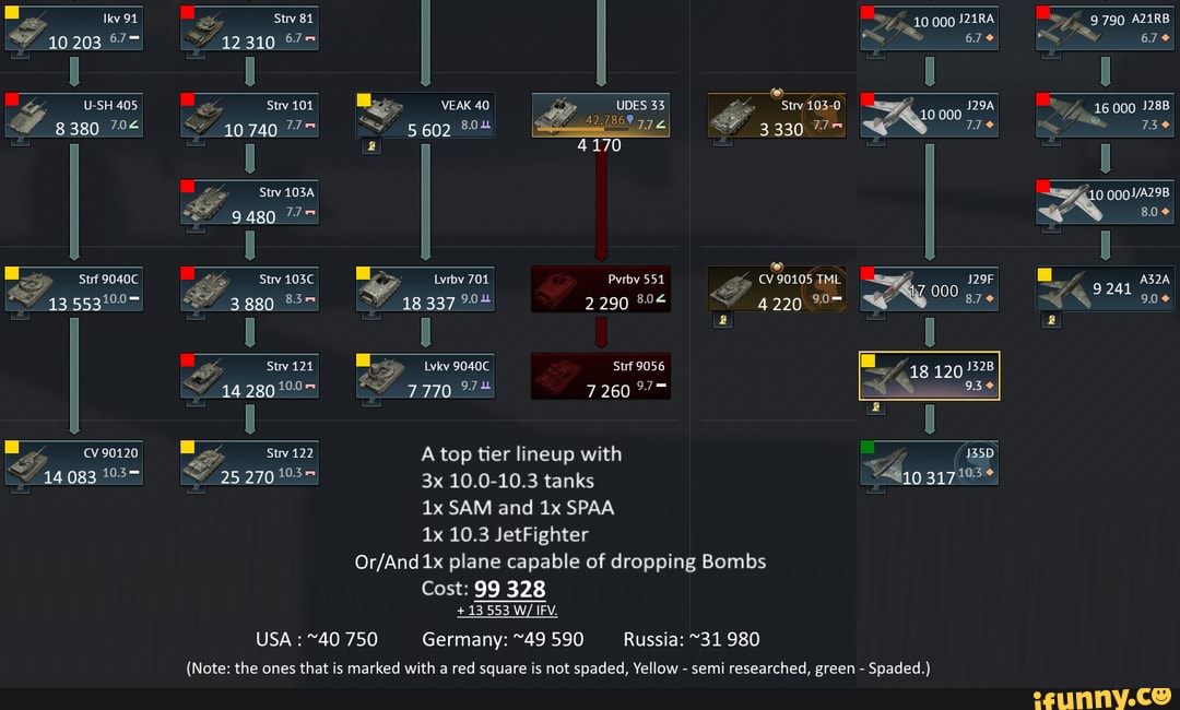 000
4170
A top tier lineup with
SAM and SPAA plane capable of dropping Bombs
+13 553
USA : 40 750 Germany: ~49 590 Russia: ~31 980
(Note: the anec that ic marked with a red cniuare ic not cnaded Vellow -cemij recearched green - Snaded )