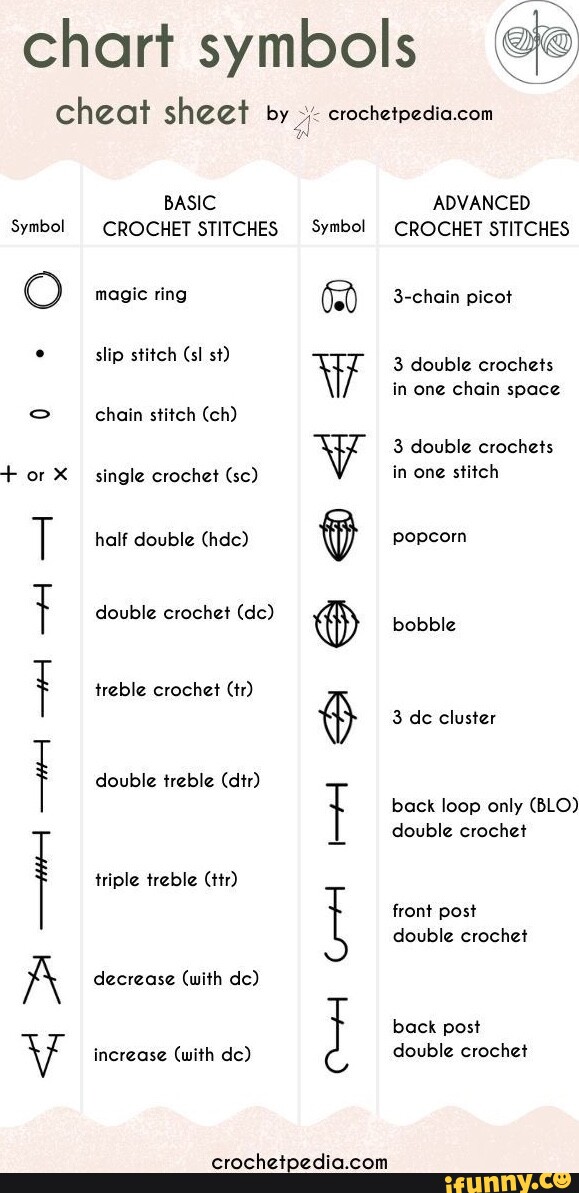 Chart symbols cheat sheet by BASIC ADVANCED Symbol CROCHET STITCHES ...