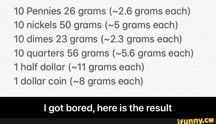 10 Pennies 26 grams (~2.6 grams each)
10 nickels 50 grams (~5 grams each)
10 dimes 23 grams (~2.3 grams each)
10 quarters 56 grams (~5.6 grams each)
1 half dollar (~11 grams each)
1 dollar coin (~8 grams each)
I got bored, here is the result - I got bored, here is the result