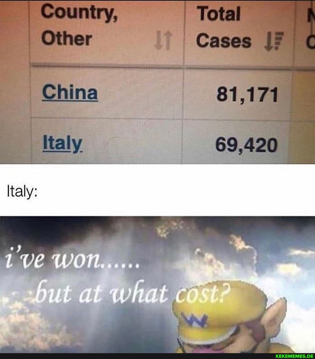 Cor
China
Cases
Italy:
We