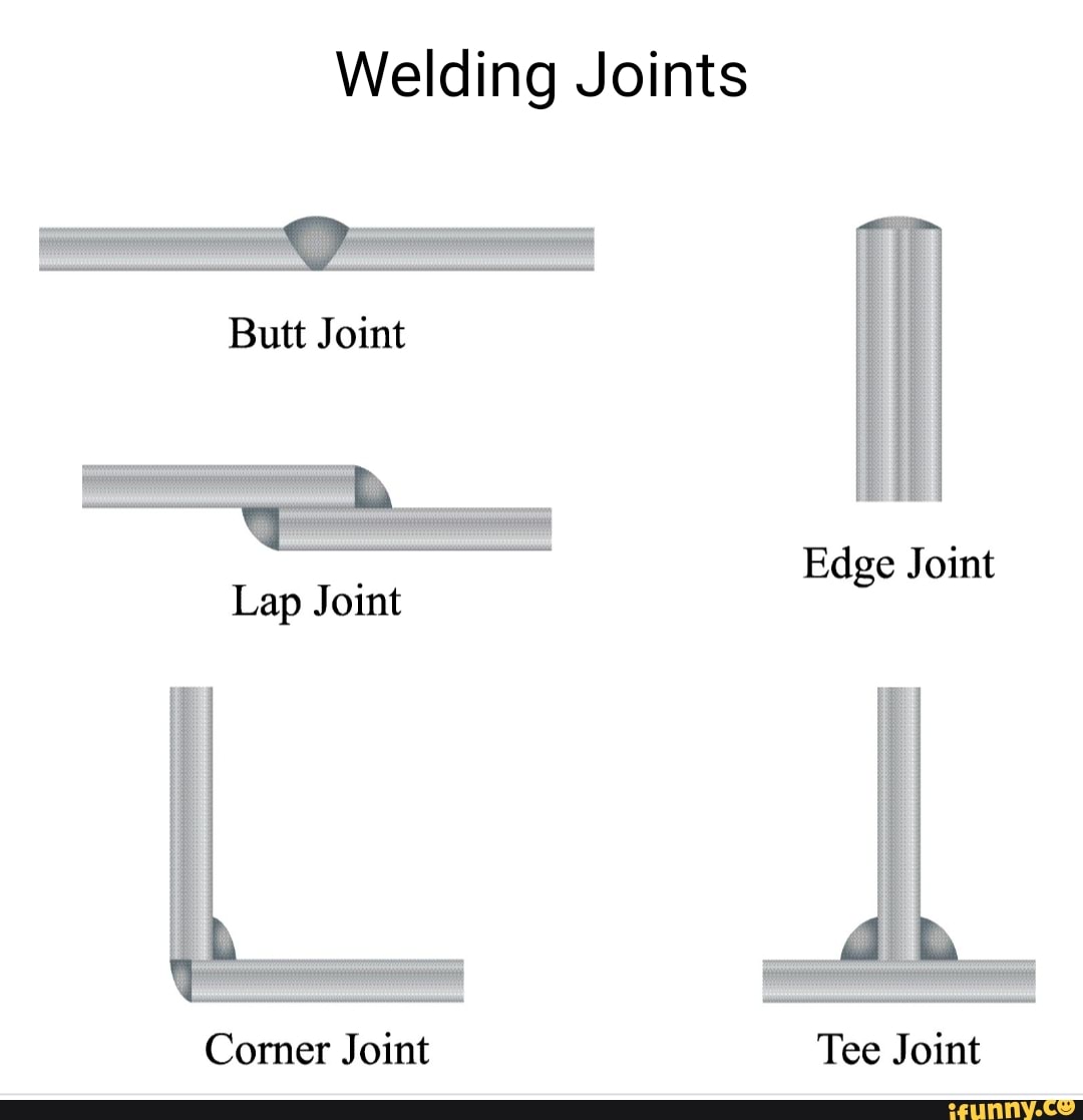 Welding Joints Butt Joint Edge Joint Lap Joint Tee Joint - iFunny