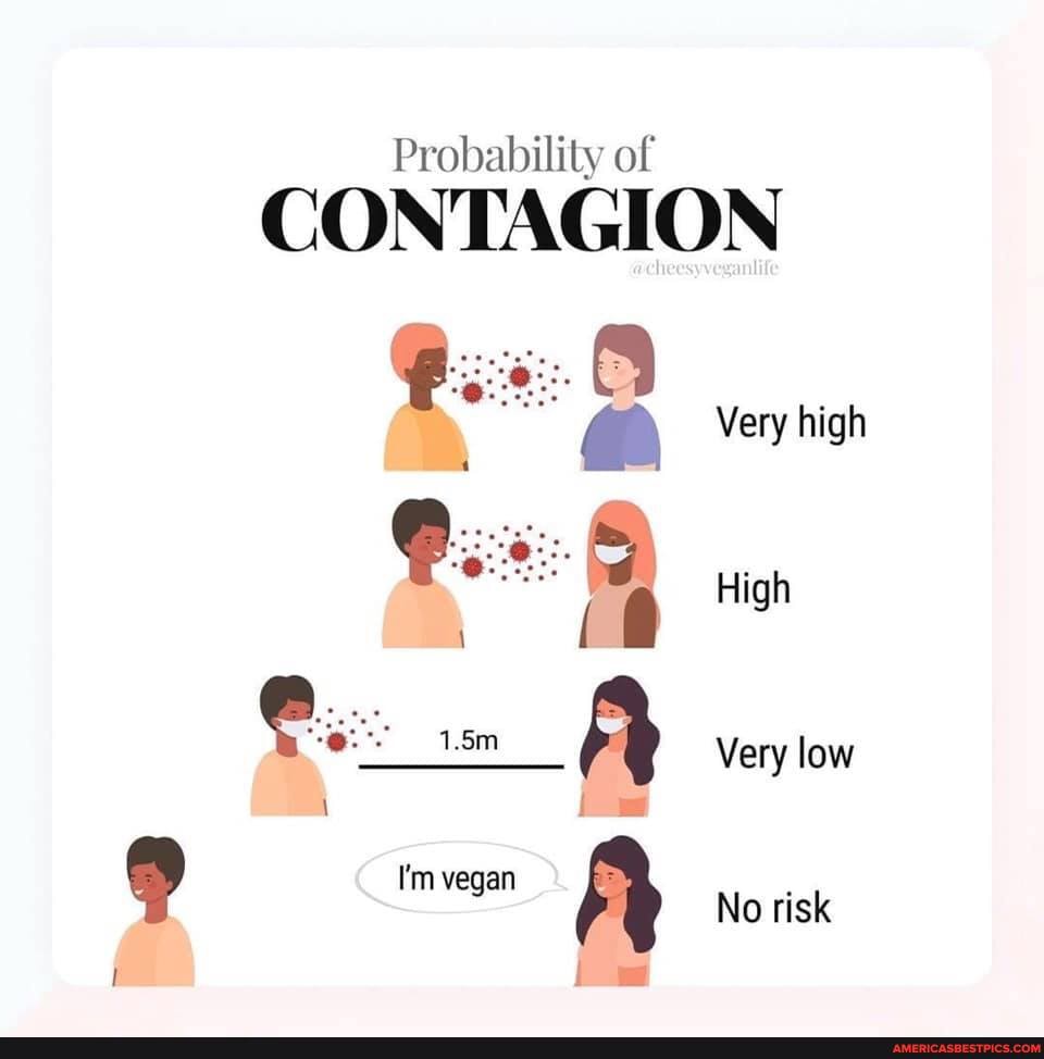 Probability of
CONTAGION
Very high
High
Very low
No risk
I'm vegan