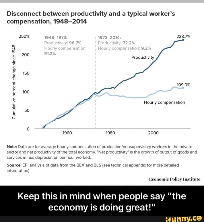 disconnect-between-productivity-and-a-typical-worker-s-compensation