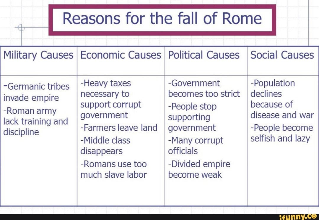 what were the primary reasons for the fall of rome dbq essay