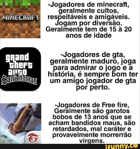 -Jogadores de minecraft,
geralmente cultos,
iniásinal respeitáveis e amigáveis.
ogam por diversão.
Geralmente tem de 15 à 20
anos de idade
-Jogadores de gta,
geralmente maduro, joga
para admirar o jogo e a
história, é sempre bom ter
um amigo jogador de gta
por perto.
-Jogadores de Free fire,
Geralmente são garotos
bobos de 13 anos que se
acham bandidos maus, são
retardados, mal caráter e
provavelmente morrerrão
virgens.
