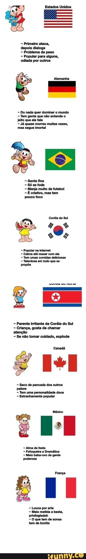 Estados Unidos.
Primelro ataca, depois dialoga.
Problema de peso
Popular para alguns, odiada por outros
Do nada quer dominar o mundo
Tem gente que não entende o
Jelto que ele fala.
Já quase morreu muitas vezes, mas segue imortal
Gente fina
Só so fode
Manja multo de futebol
É criativo, mas tem pouco foco
Coréia do Sut
Parente irritante da Coréia do Sul
Criança, gosta de chamar
Se não tomar culdado, explode
atenção
Saco de pancada dos outros países
Tem uma personalidade doce
Estranhamente popular
Alma da fosta
Fofoqueira e Dramática.
Molo baba-ovo do gento
Louca por arte
Meio metida a besta, priviogiadah
O que tem de sonsa tom de bonita