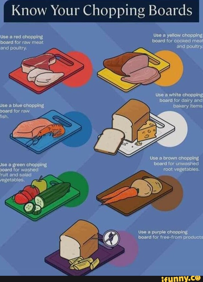 Know Your Chopping Boards I Use a red chopping Use a yellow chopping
