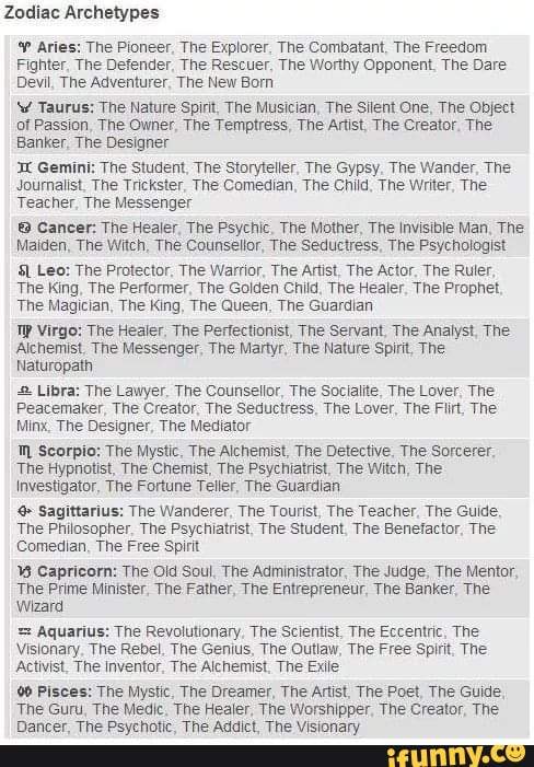 Zodiac Archetypes Aries: The Pioneer. The Explorer. The Combatant, The ...