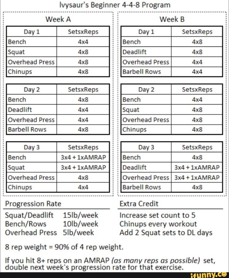 Ivysaurs Beginner 4 4 8 Program Day 1 Setsxreps Overhead