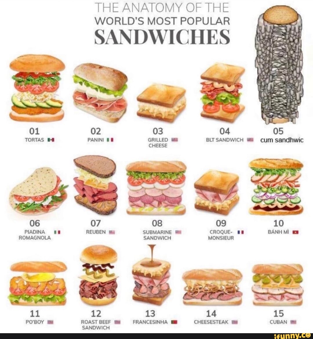 THE ANATOMY OF THE
WORLD'S MOST POPULAR
SANDWICHES
12 13 14 15
PO'BOY EE ROAST BEEF EE FRANCESINHA E CHEESESTEAK EE CUBAN EE
SANDWICH