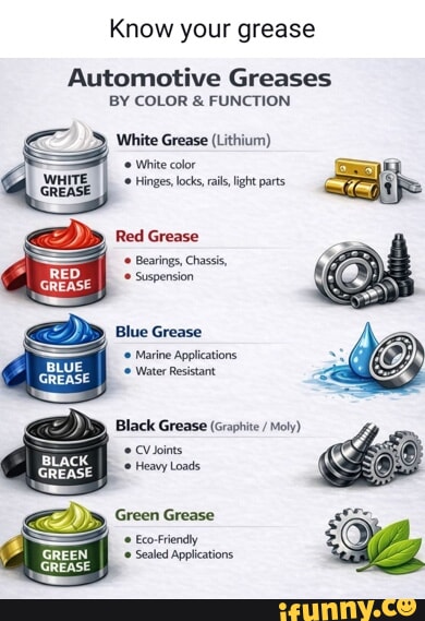 Know your grease Automotive Greases BY COLOR & FUNCTION White Grease ...