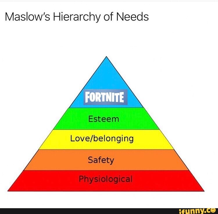 Maslow’s Hierarchy of Needs - iFunny