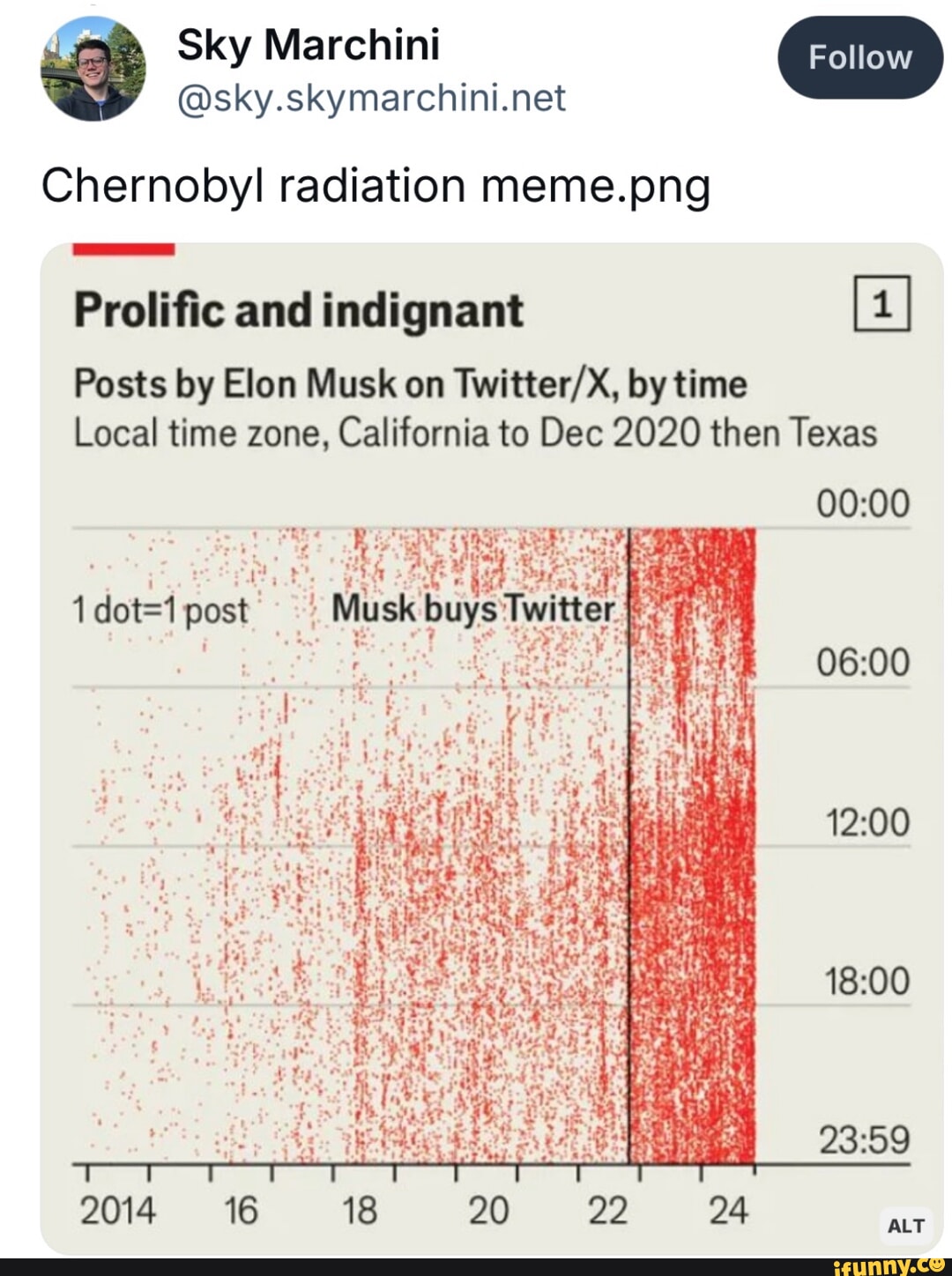 Meme Chernobyl Measure Chernobyl radiation meme.png Prolific and indignant Posts by Elon Musk ...