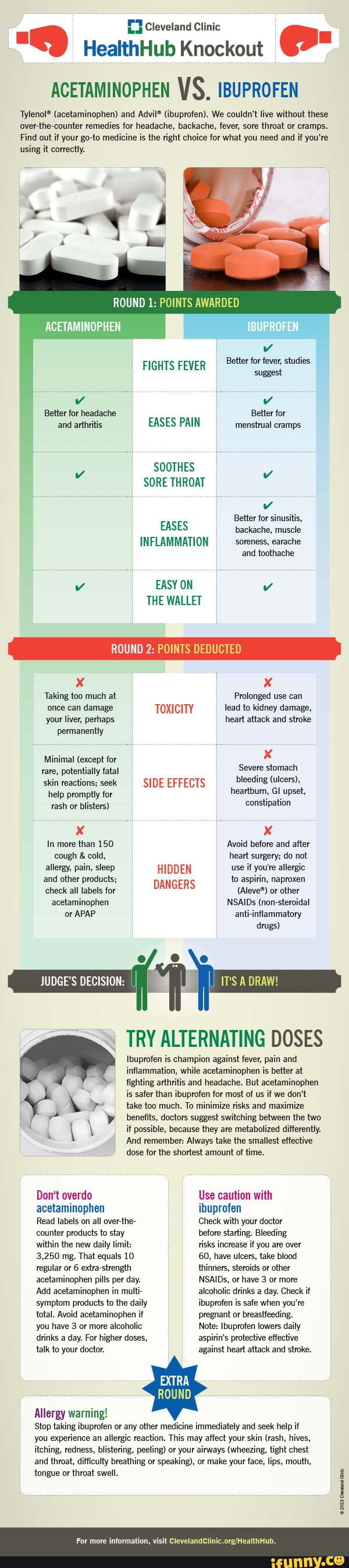 Gg Cleveland Clinic HealthHub Knockout ACETAMINOPHEN VS. IBUPROFEN