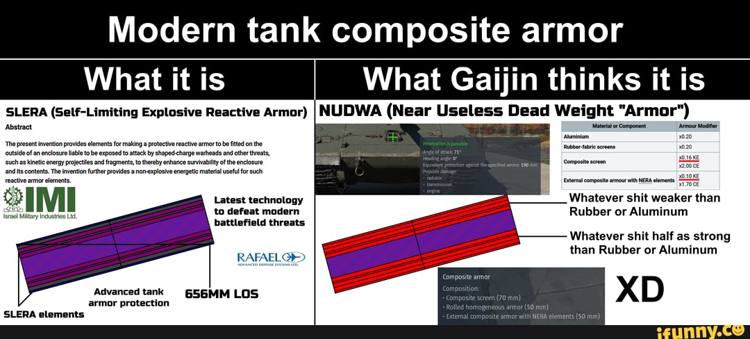 Modern Tank Composite Armor What It Is What Gaijin Thinks It Is SLERA ...