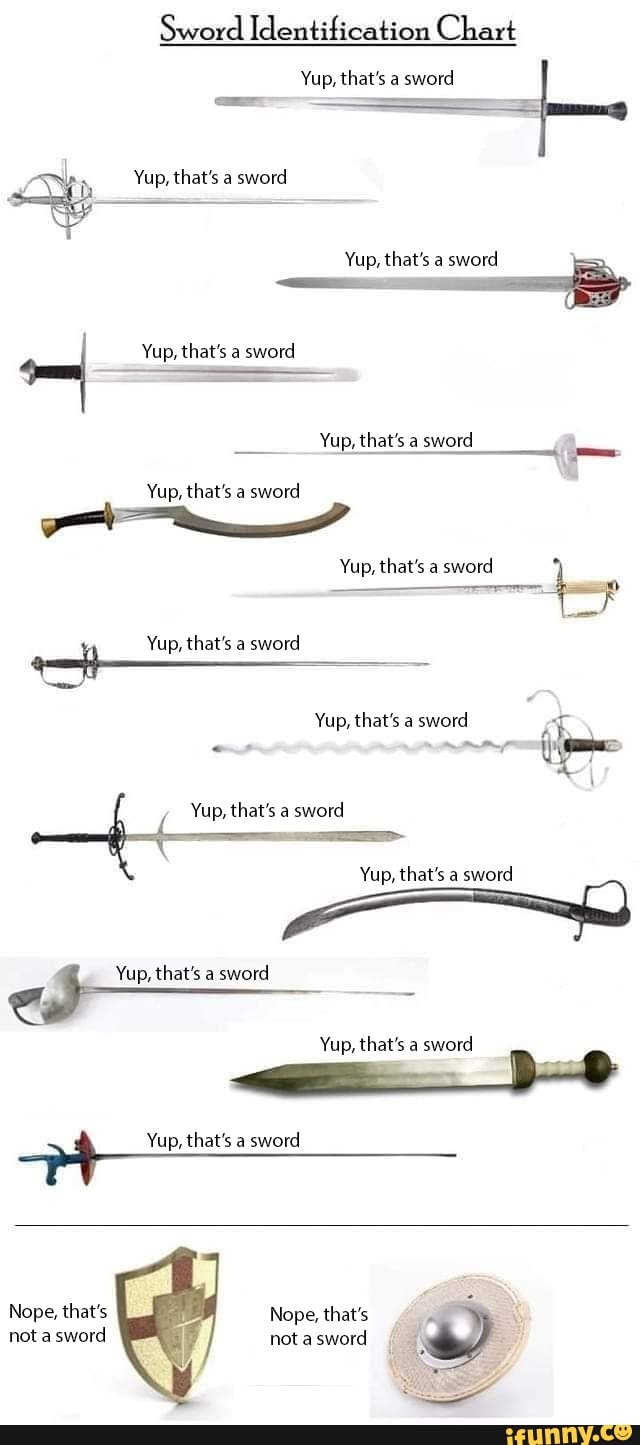 Sword Identification Chart Yup, that's a sword Yup, that's a sword Yup