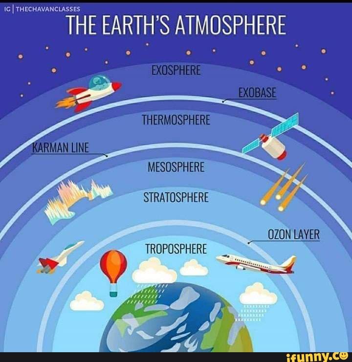 EARTH ATMOSPHERE THERMOSPHERE MESOSPHERE STRATOSPHERE TROPOSPHERE LAYER - )