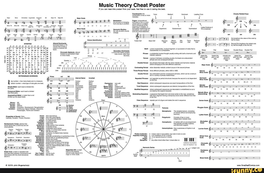 Music Theory Cheat Poster Music Theory Cheat Poster If you can read