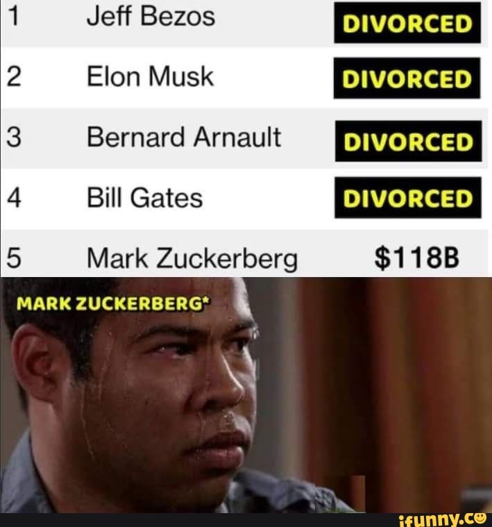 Jeff Bezos DIVORCED Elon Musk DIVORCED
Bernard Arnault DIVORCED Bill Gates DIVORCED
Mark Zuckerberg $118B
MARK ZUCKERBERG*
