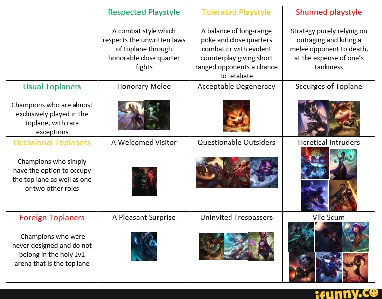 Respected Playstyle style which respects the unwritten laws of toplane through honorable