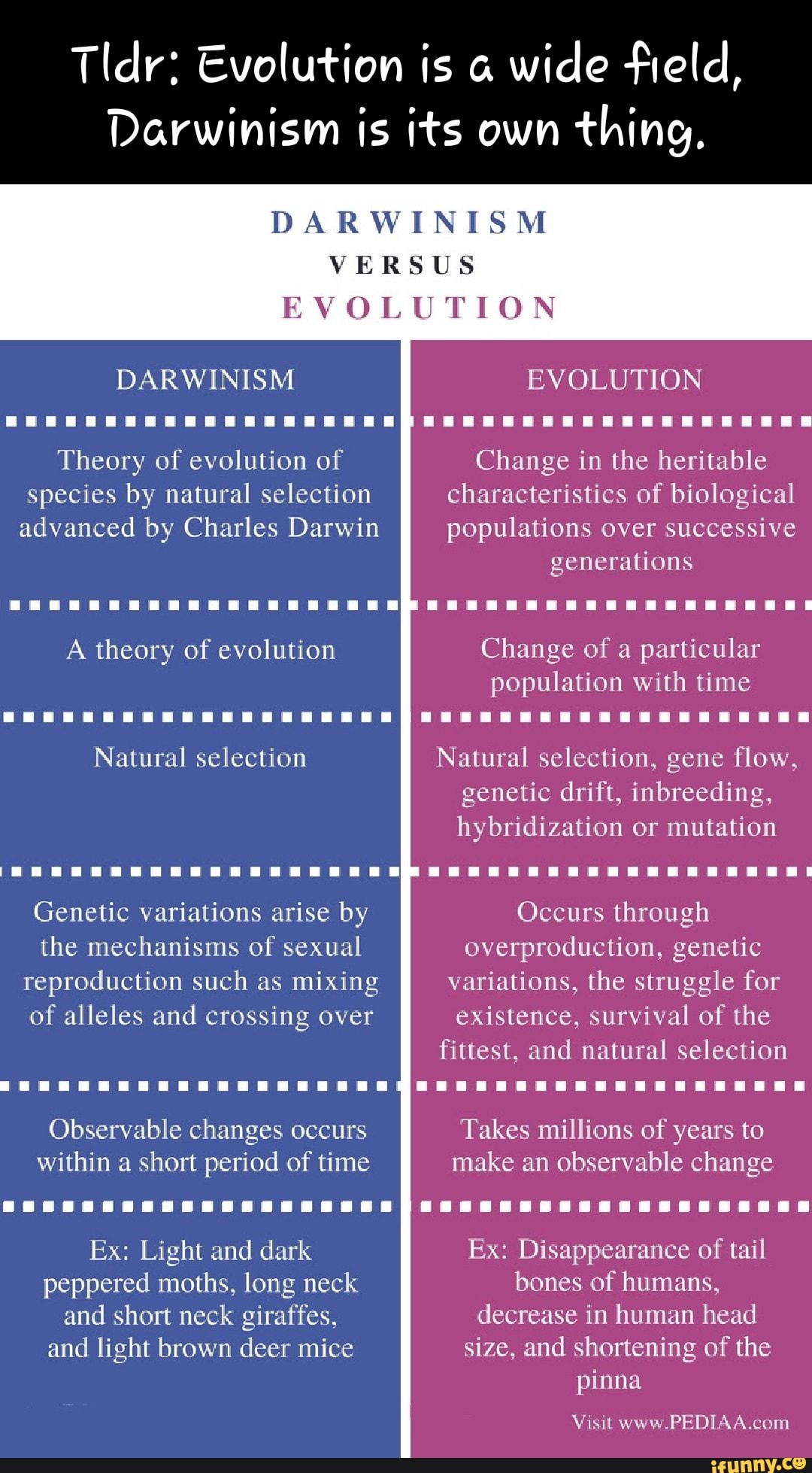 Tldr: Evolution is a field, is its own DARWINISM VERSUS EVOLUTION DARWINISM EVOLUTION