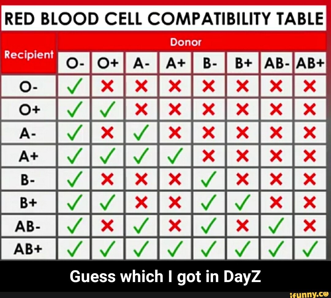 Совместимость 4 и 2 группы. Группы крови таблица переливание. Таблица переливания крови по группам. Переливание крови по группам совместимость таблица. Группа крови переливание совместимость таблица.